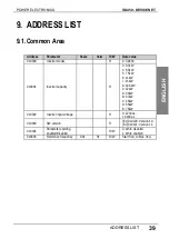 Preview for 41 page of Power Electronics SD450 Series Manual