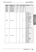 Preview for 43 page of Power Electronics SD450 Series Manual