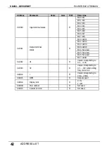 Preview for 44 page of Power Electronics SD450 Series Manual