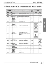 Preview for 45 page of Power Electronics SD450 Series Manual