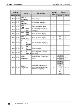 Preview for 46 page of Power Electronics SD450 Series Manual