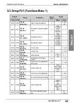 Preview for 47 page of Power Electronics SD450 Series Manual