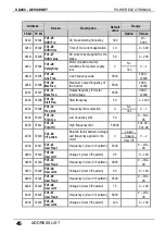 Preview for 48 page of Power Electronics SD450 Series Manual