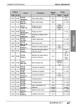 Preview for 49 page of Power Electronics SD450 Series Manual