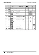 Preview for 50 page of Power Electronics SD450 Series Manual