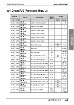 Preview for 51 page of Power Electronics SD450 Series Manual