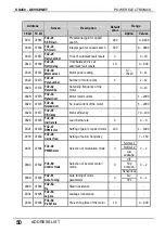 Preview for 52 page of Power Electronics SD450 Series Manual