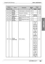 Preview for 53 page of Power Electronics SD450 Series Manual