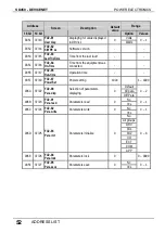 Preview for 54 page of Power Electronics SD450 Series Manual