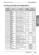 Preview for 55 page of Power Electronics SD450 Series Manual