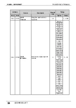 Preview for 56 page of Power Electronics SD450 Series Manual