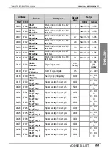 Preview for 57 page of Power Electronics SD450 Series Manual