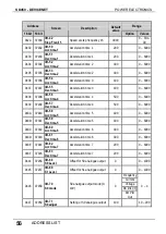 Preview for 58 page of Power Electronics SD450 Series Manual