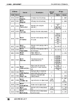 Preview for 60 page of Power Electronics SD450 Series Manual