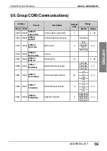 Preview for 61 page of Power Electronics SD450 Series Manual