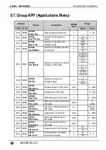 Preview for 62 page of Power Electronics SD450 Series Manual