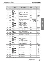 Preview for 63 page of Power Electronics SD450 Series Manual