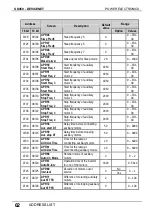 Preview for 64 page of Power Electronics SD450 Series Manual