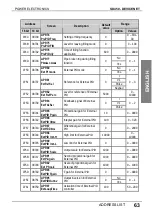 Preview for 65 page of Power Electronics SD450 Series Manual