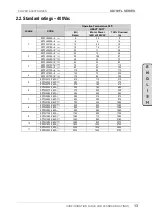 Preview for 15 page of Power Electronics SD700FL Series Hardware And Installation Manual