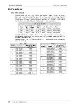 Preview for 40 page of Power Electronics SD700FL Series Hardware And Installation Manual