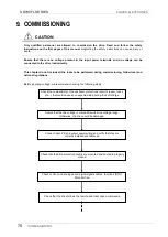 Preview for 72 page of Power Electronics SD700FL Series Hardware And Installation Manual