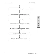 Preview for 73 page of Power Electronics SD700FL Series Hardware And Installation Manual