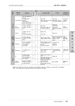 Preview for 85 page of Power Electronics SD700FL Series Hardware And Installation Manual