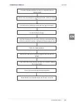 Preview for 55 page of Power Electronics SD700SP Series Hardware And Installation Manual