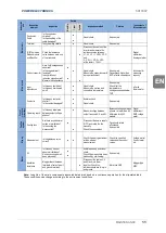 Preview for 57 page of Power Electronics SD700SP Series Hardware And Installation Manual