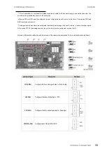 Предварительный просмотр 61 страницы Power Electronics SD750FR Hardware And Installation Manual