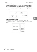 Предварительный просмотр 62 страницы Power Electronics SD750FR Hardware And Installation Manual