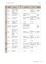 Предварительный просмотр 75 страницы Power Electronics SD750FR Hardware And Installation Manual