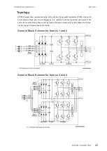 Preview for 45 page of Power Electronics SD750K Hardware And Installation Manual