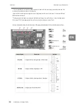 Preview for 66 page of Power Electronics SD750K Hardware And Installation Manual