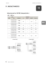 Preview for 80 page of Power Electronics SD750K Hardware And Installation Manual