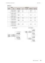 Preview for 81 page of Power Electronics SD750K Hardware And Installation Manual