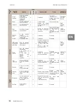 Preview for 94 page of Power Electronics SD750K Hardware And Installation Manual