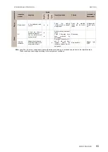 Preview for 95 page of Power Electronics SD750K Hardware And Installation Manual