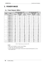 Preview for 17 page of Power Electronics SDRIVE 700 Series Getting Started Manual