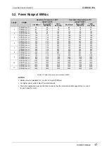 Preview for 18 page of Power Electronics SDRIVE 700 Series Getting Started Manual