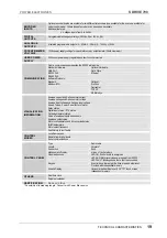 Preview for 20 page of Power Electronics SDRIVE 700 Series Getting Started Manual