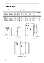 Preview for 21 page of Power Electronics SDRIVE 700 Series Getting Started Manual