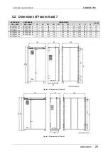 Preview for 22 page of Power Electronics SDRIVE 700 Series Getting Started Manual