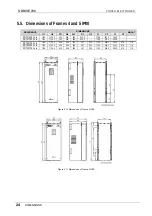 Preview for 25 page of Power Electronics SDRIVE 700 Series Getting Started Manual