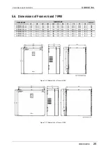 Preview for 26 page of Power Electronics SDRIVE 700 Series Getting Started Manual