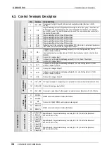 Preview for 35 page of Power Electronics SDRIVE 700 Series Getting Started Manual