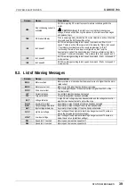 Preview for 40 page of Power Electronics SDRIVE 700 Series Getting Started Manual