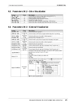 Preview for 42 page of Power Electronics SDRIVE 700 Series Getting Started Manual