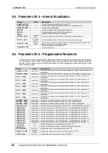 Preview for 43 page of Power Electronics SDRIVE 700 Series Getting Started Manual